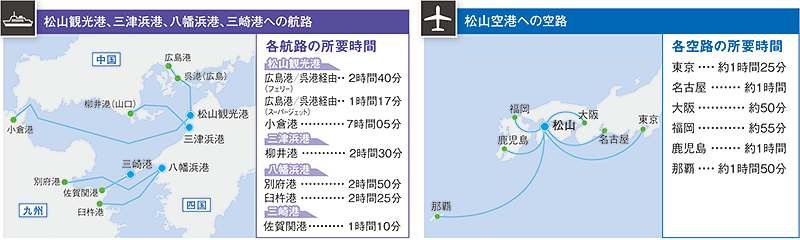 松山観光港、三津浜港、八幡浜港、三崎港への航路・松山空港への空路